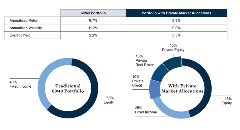 Allocating-to-Private-Markets-1-768x418