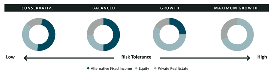 Risk-Tolerance